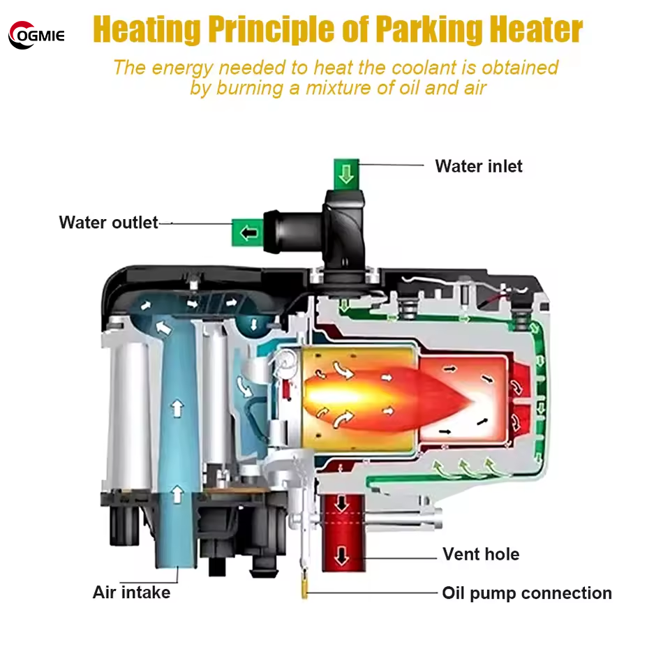 OGMIE Diesel Engine Electric Parking Water 16KW 5KW 10 KW 12V 24V Coolant Liquid Heater for Truck RV Boat Bus