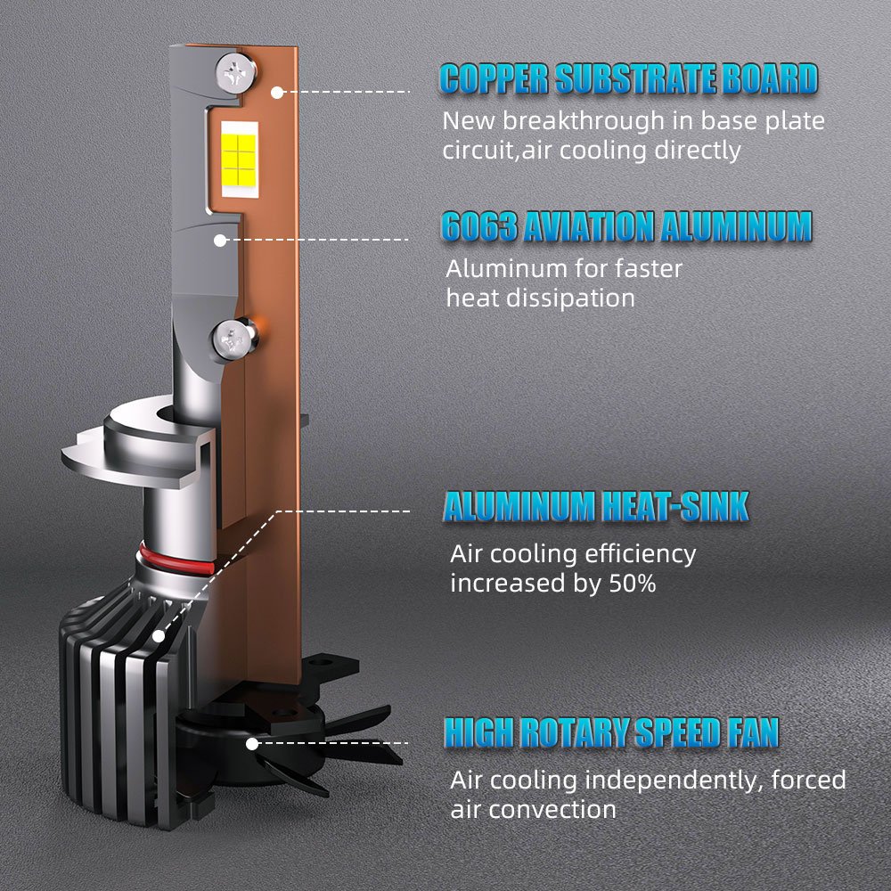 P13 Factory Price Car Light Auto Led Bulbs H7 H11 Led Headlight 9005 9006 H7 12V Car Headlight Bulb