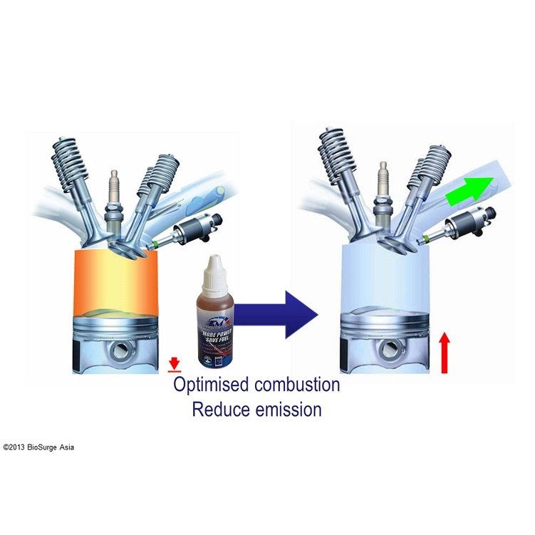 Malaysia Best Seller Leading Wholesales Supplier KM+ Fuel Additive Advanced Petrol and Diesel Reduce Toxic Exhaust Emissions