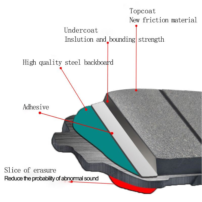 Genuine Set Price Systems Automatic Systems High Quality Systems China Car Ceramic Wholesale Spare Parts Auto Car Brake Pads