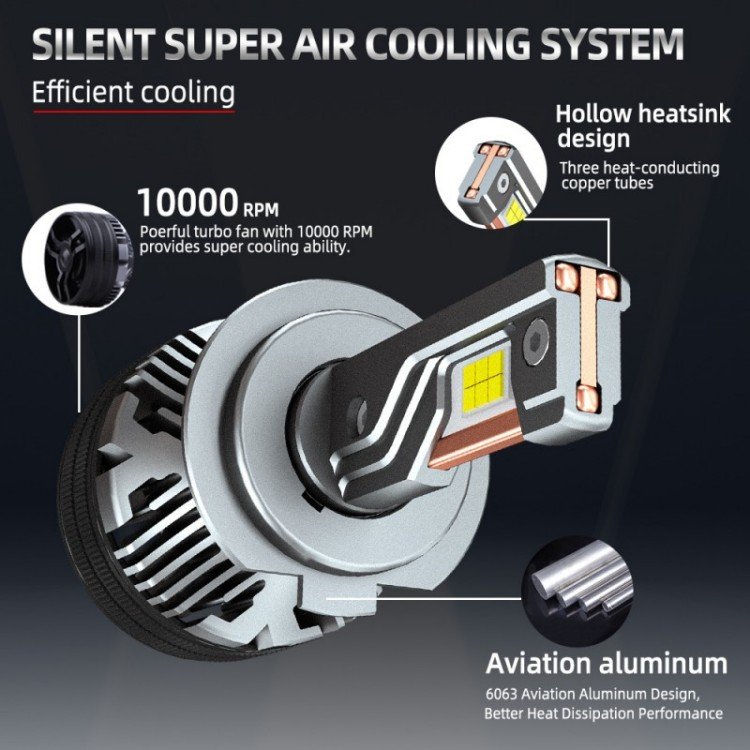 Auto Lighting Systems 200W 32000LM H7 Led Headlights H4 H11 9005 Car Led Headlight Bulb Canbus
