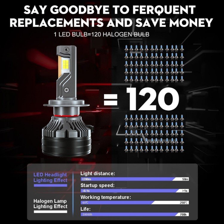 Auto Lighting Systems 200W 32000LM H7 Led Headlights H4 H11 9005 Car Led Headlight Bulb Canbus