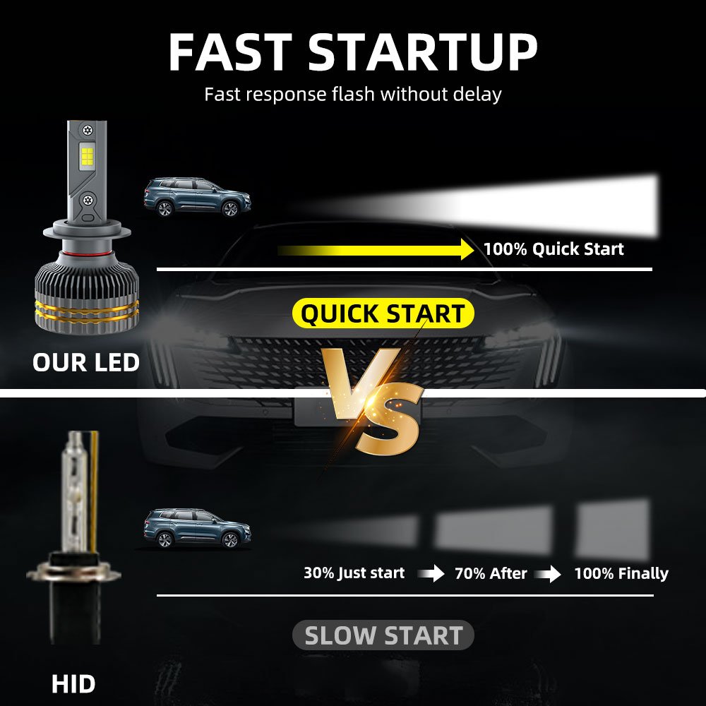 Popnow LED H4 Headlight Car Light Bulb 9005 9006 Led Light Car H7 12V 9004 9007 H13 H11 Luce Para Auto Xenon Light
