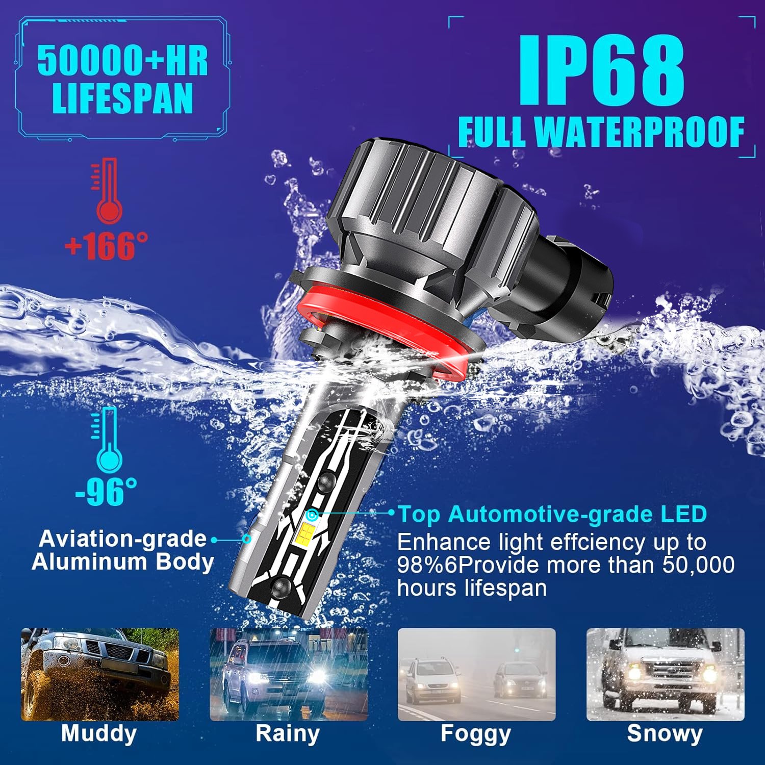 Super Bright Bus Headlight E2 50W 8000lm Led Head Light Single Beam Led Bulb Car for Utv H7 Car Led Lights