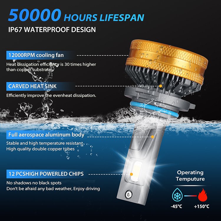 Two Copper Tubes LED Headlights 6000K White Light 130W Power H7 H1 H3 9005 9006 LED Fog Lights Car Lights Bulb