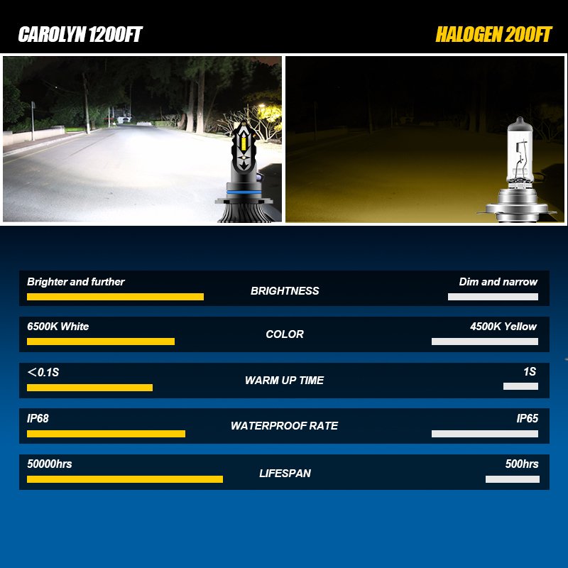 K30 Good Quality Auto Lighting System Car 11000 Lumen LED Headlight Xenon Zenon Bulbs Car LED Headlight H7 H4 H11 9005 9006