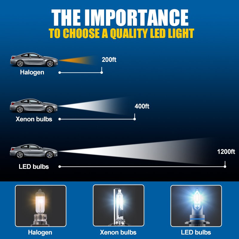 K30 Good Quality Auto Lighting System Car 11000 Lumen LED Headlight Xenon Zenon Bulbs Car LED Headlight H7 H4 H11 9005 9006