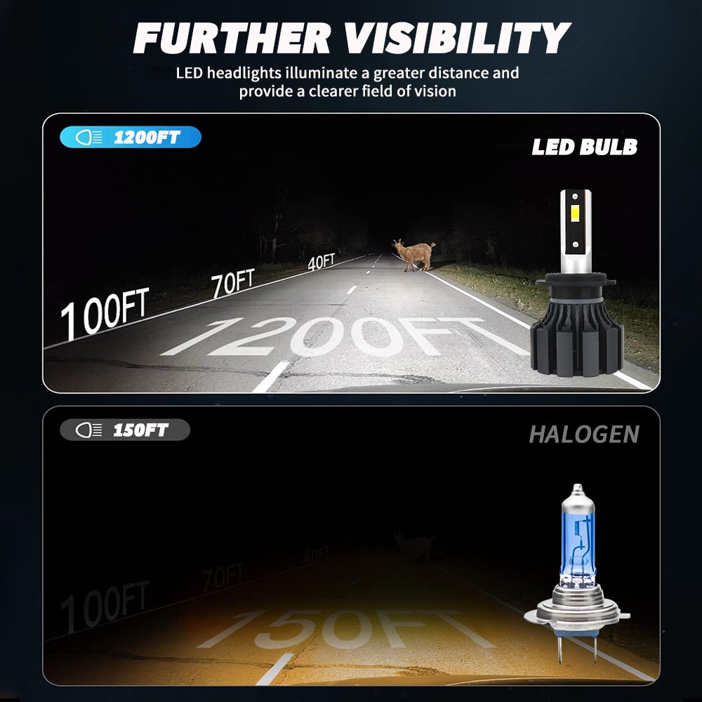 Wholesale T3S Led Headlight Bulbs 80W 10000Lm Auto Lighting System Canbus H4 H7 H11 9005 9006 Auto Lamp H4 Led Headli