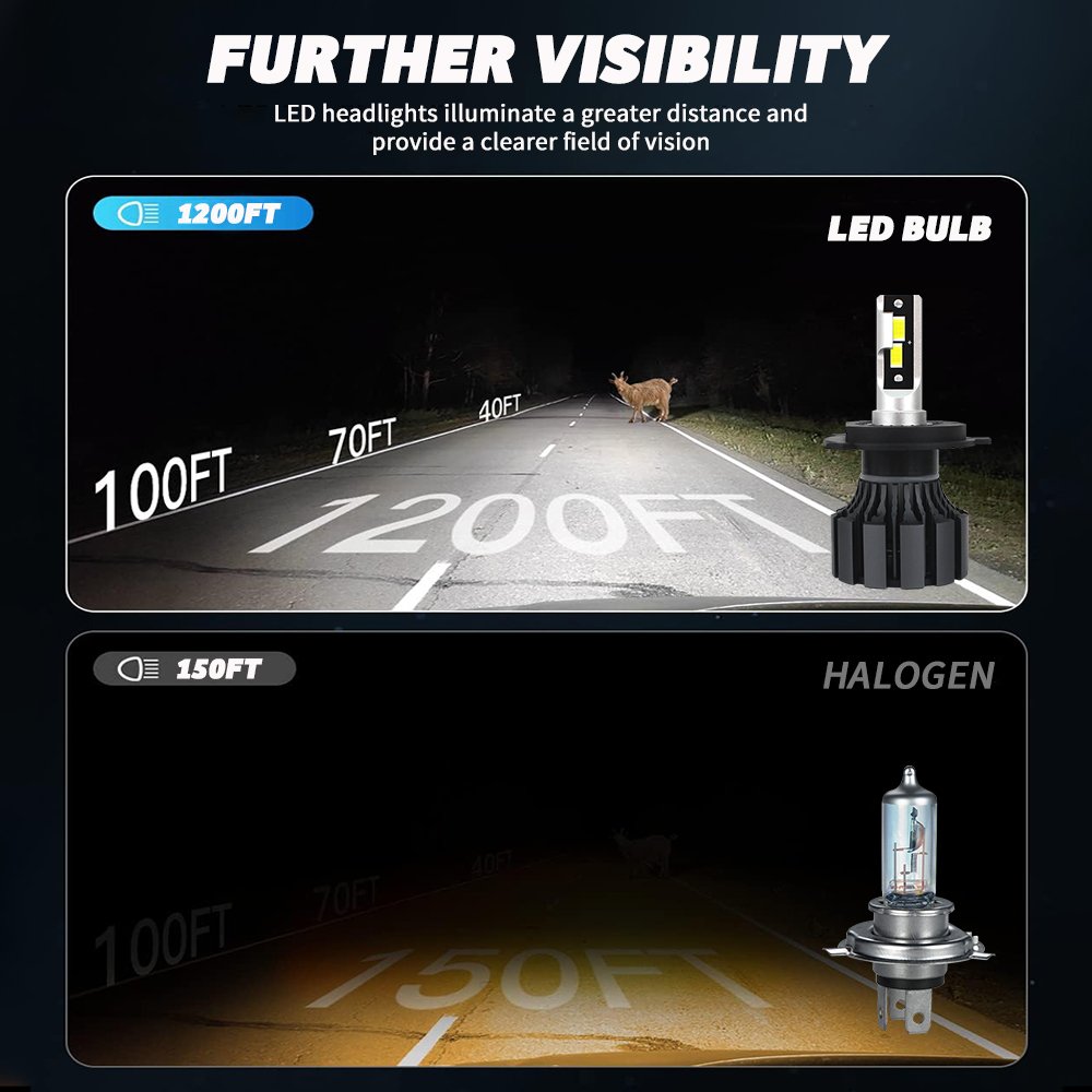 Auto Lighting System Led T3s 80W 10000LM 6000k H1 H3 H4 H7 H11 Car Accessories 9004 9007 Led Headlight Bulb for Car