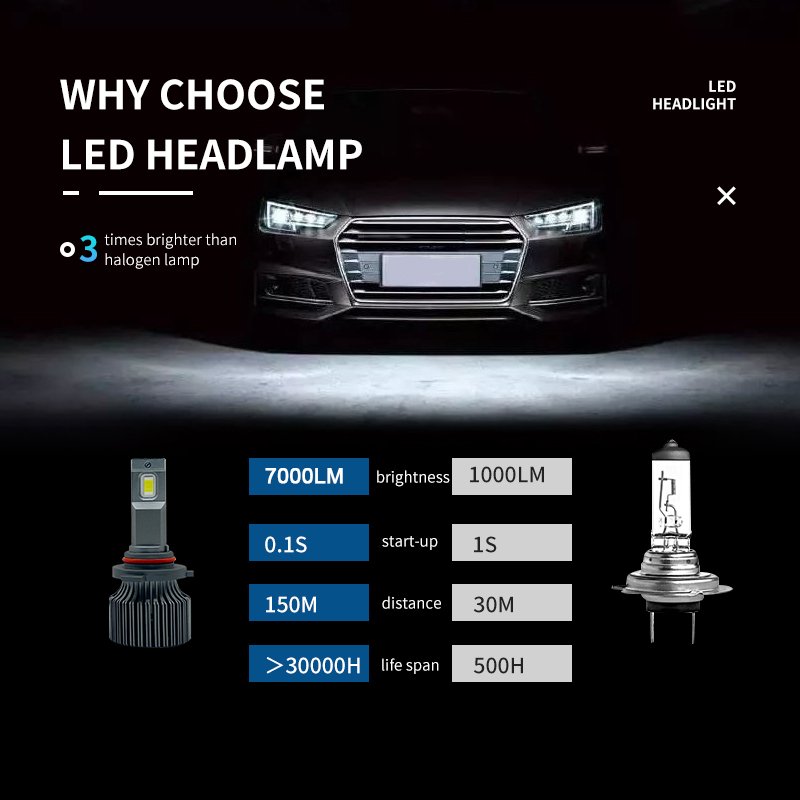 H7 H4 LED Headlights for Cars Bulbs 6000K 9005 9006 H11 Fog Light Automotive LED Headlights 70W 12V White Universal 70 Wattage