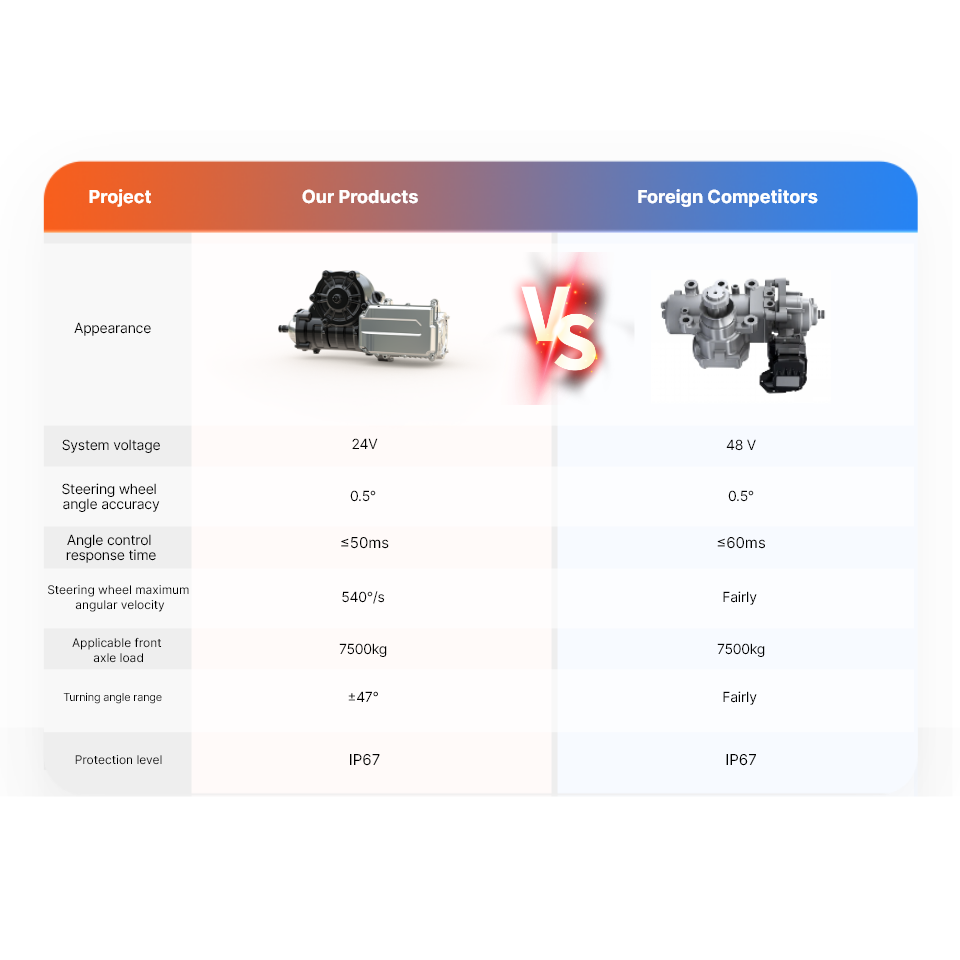 New Design Auto Power Steering System Pickup Boat Motor Marine Ship Engine Electric Steering by Wire Pure Electric Propulsion