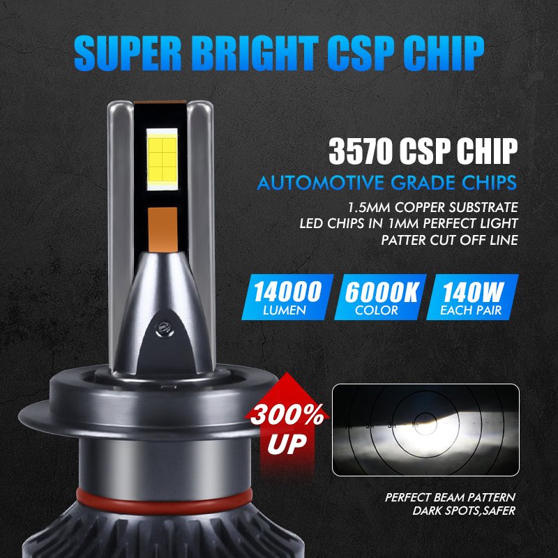High Power H7 24v 70w Led Head Light H7 Bombillo Led Light 70w Led Headlight Bulbs Headlight Double Copper Tube