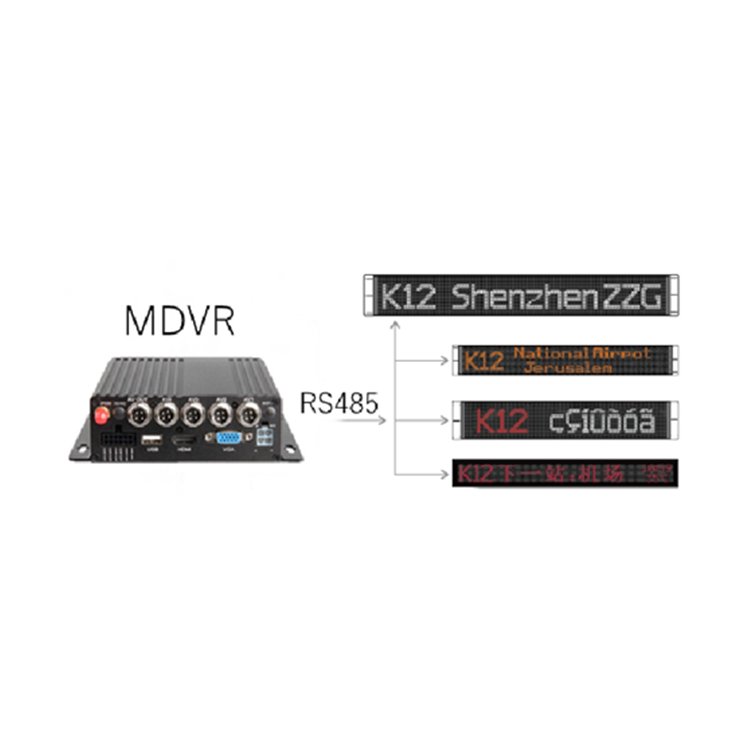 Programmable Led Board for Bus Led Bus Destination Sign for Sale
