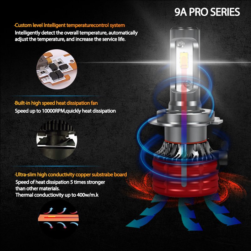 Conpex Super Bright Headlight Bulb Auto Led Light H7 Headlight 32W 3200LM 9A Pro Led Headlight Car Led Lights