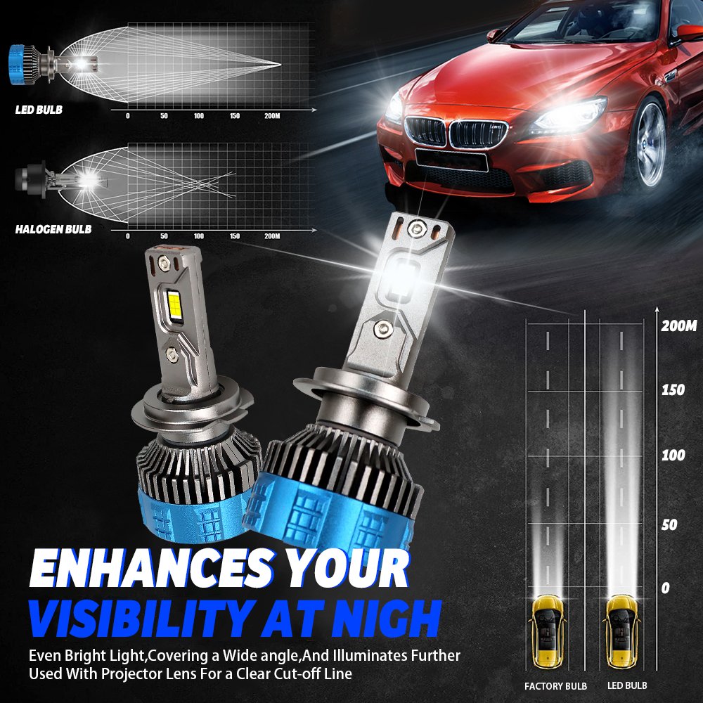 Valesun Super Hot Selling F8 Pro 200W 40000lm Led Headlight for Car 12V 24V Led Luces H1 H3 H8 H4 9005 9006 Led Headlights