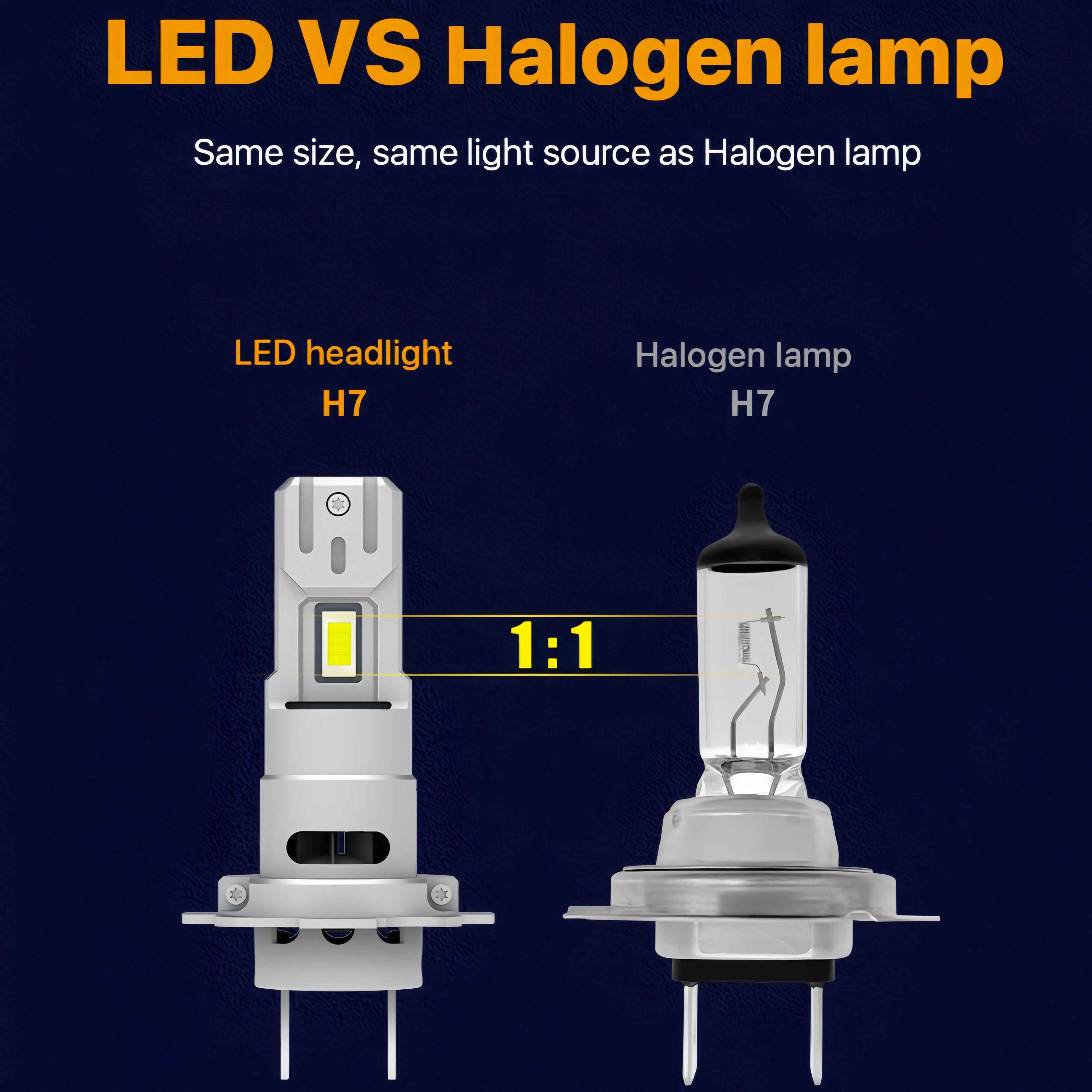 9005 HB3 Mini Led Headlight Fog Light Bulb 6500K White Light 20000LM DC12V-18V Car Headlamp