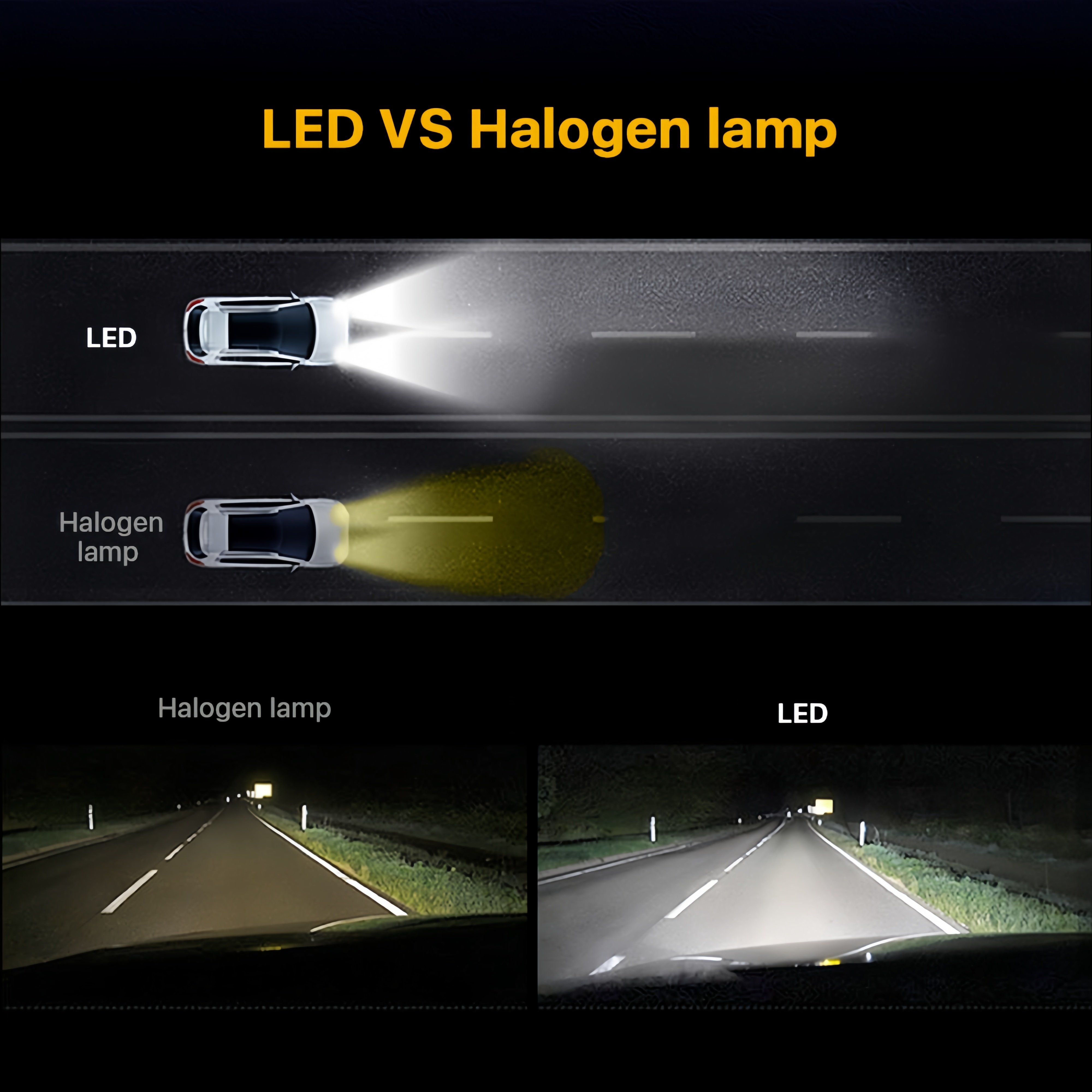 9005 HB3 Mini Led Headlight Fog Light Bulb 6500K White Light 20000LM DC12V-18V Car Headlamp