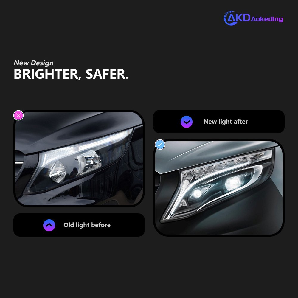 Car Lights for Benz Vito Headlight Projector Lens W447 Dynamic Signal Head Lamp V220 LED Headlights Drl Automotive Accessories