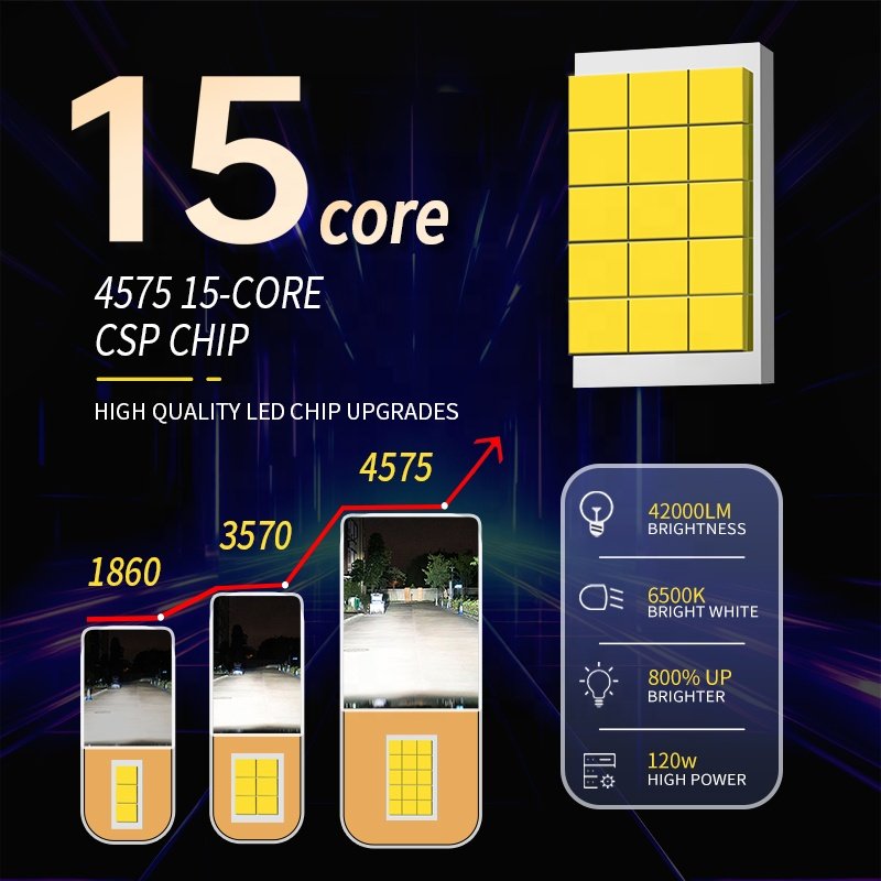 Infitary Factory High Power H7 Led Headlight Bulb H4 H11 9006 Led Car Headlights 9005 Led Headlight Bulbs H4 Led Light for Car