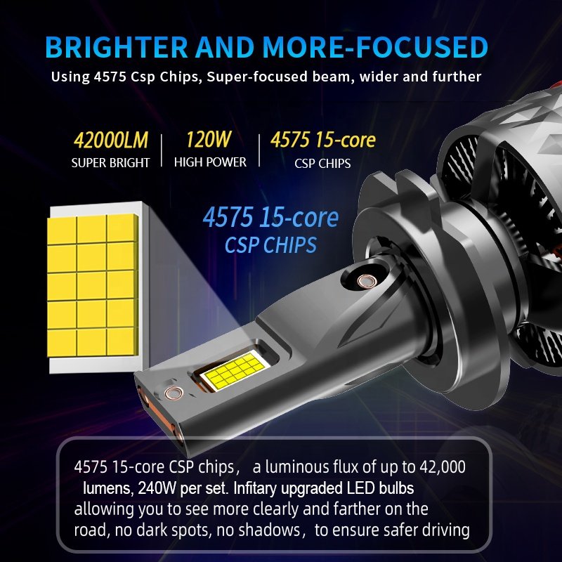 Infitary Factory High Power H7 Led Headlight Bulb H4 H11 9006 Led Car Headlights 9005 Led Headlight Bulbs H4 Led Light for Car