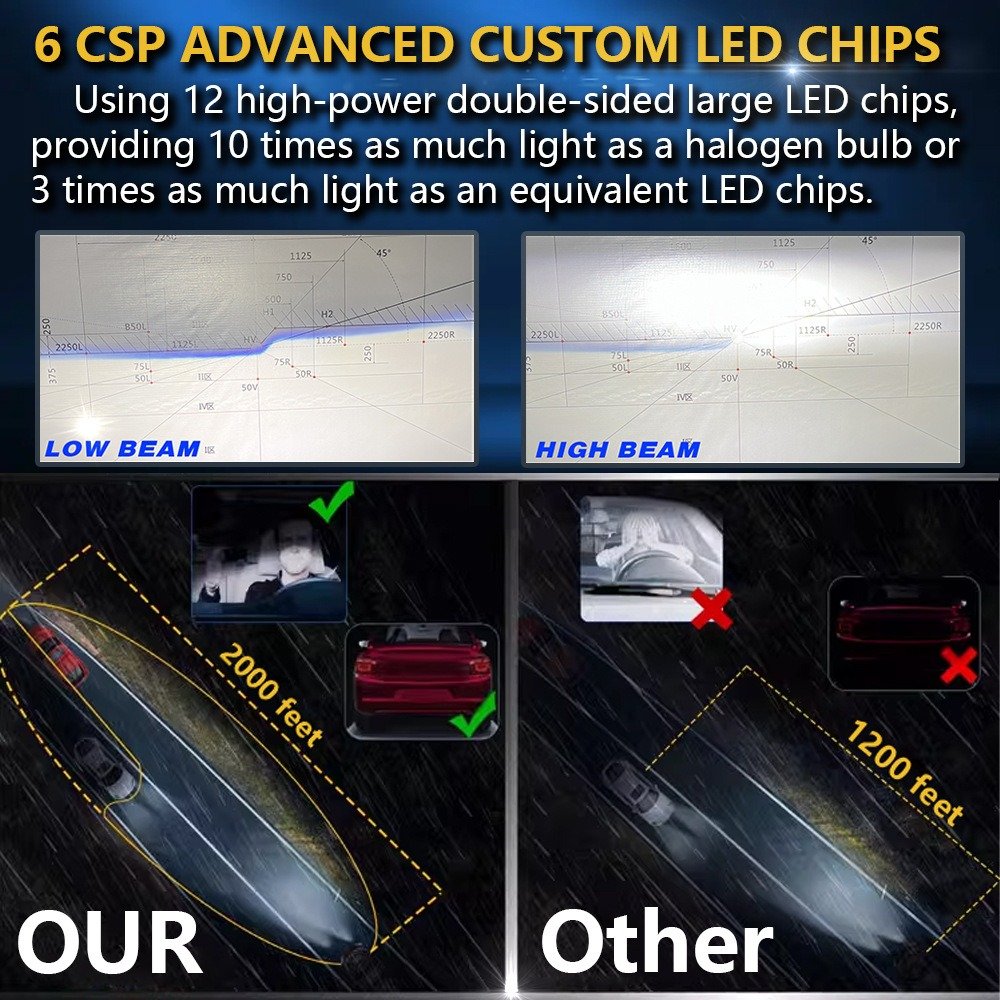 New Arrival T8 Mini 1.6 Inch Led Projector Laser Lens 150W Headlamp Hi/lo Beam Universal H4 Auto Front Lights for Car Motorcycle