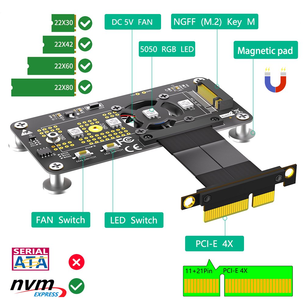 Computer Accessories Combo M.2( NGFF) NVME M-key SSD to PCI- E 4X Extension Cable With Cooling Fan and Automatic