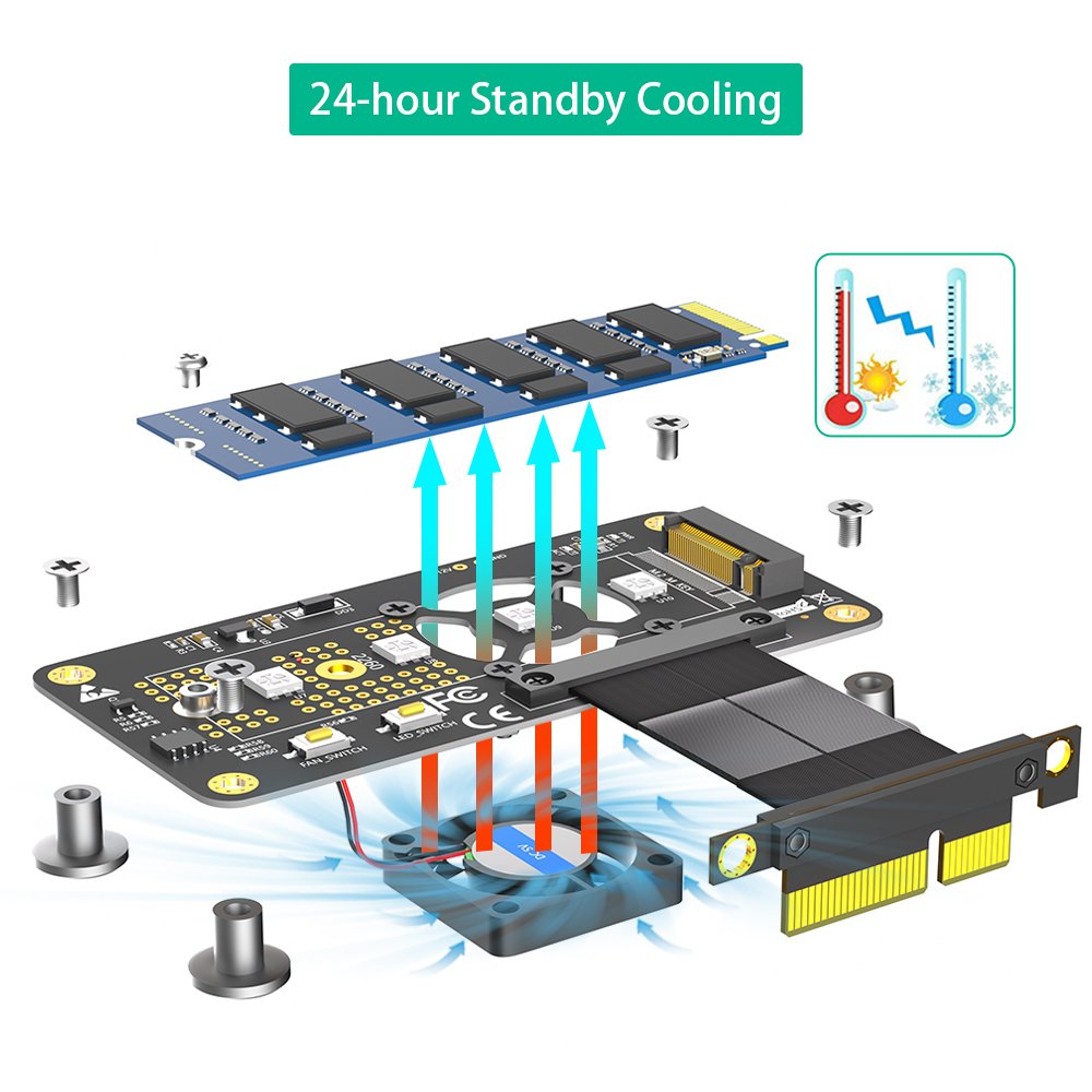 Computer Accessories Combo M.2( NGFF) NVME M-key SSD to PCI- E 4X Extension Cable With Cooling Fan and Automatic