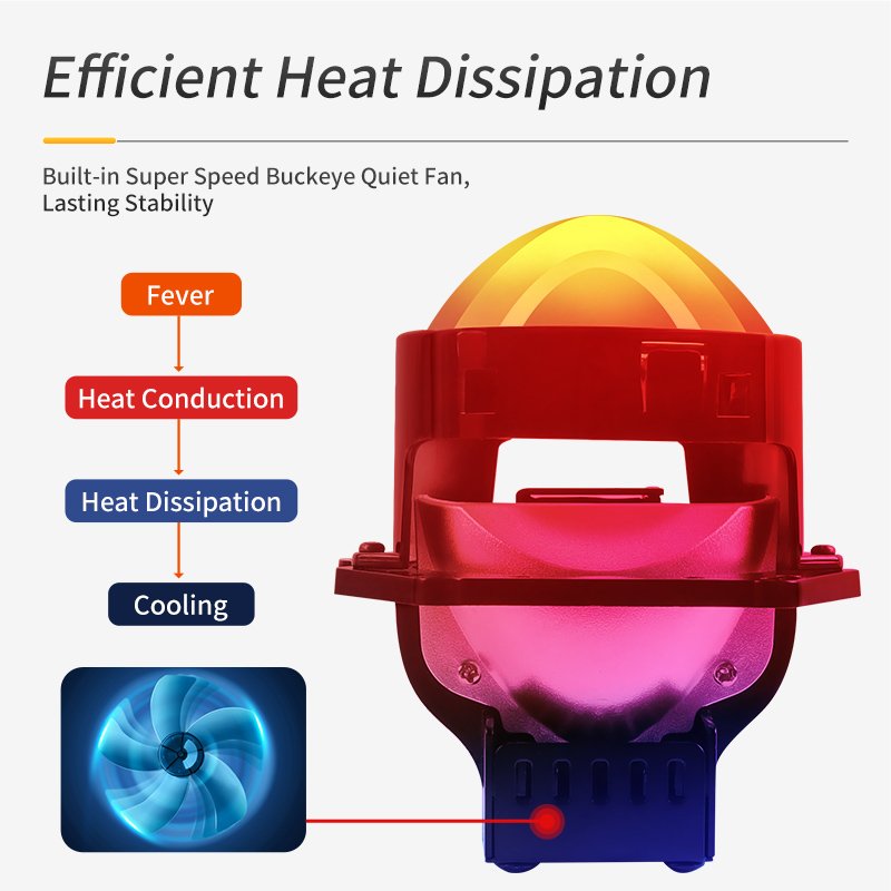 12V 3 Inch Bi-LED Headlight Projector Lens 65W 9000LM White LED Lamp for Truck Bus Car Accessory LED Projector Lens Spotlights