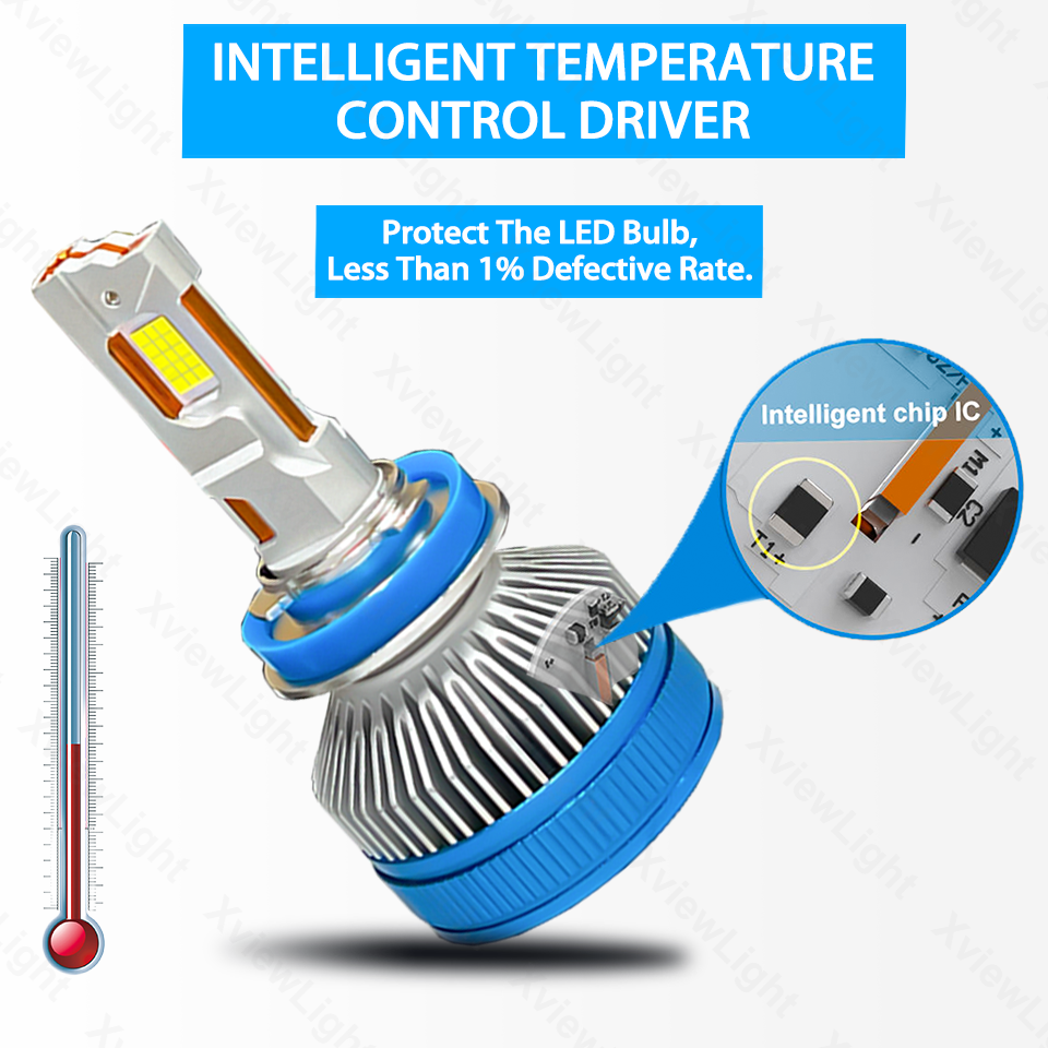 High Performance S28 300W 50000LM LED Headlight Bulbs H4 H7 H11 HB3 HB4 Auto Lighting System Led Headlights for Accord
