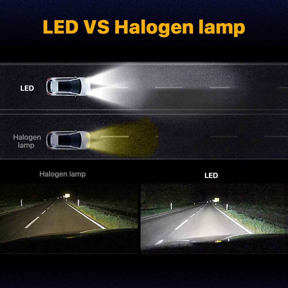 LEISHEN Wholesale H7 Led Car Headlight H11 9005 9006 Led Headlight Bulb 6000k White Light