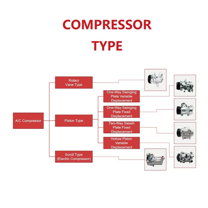 High Quality Auto 12V Car Air Conditioner Vehicle Compressor AC OE 92600JM01B for Nissan R134A Refrigerant