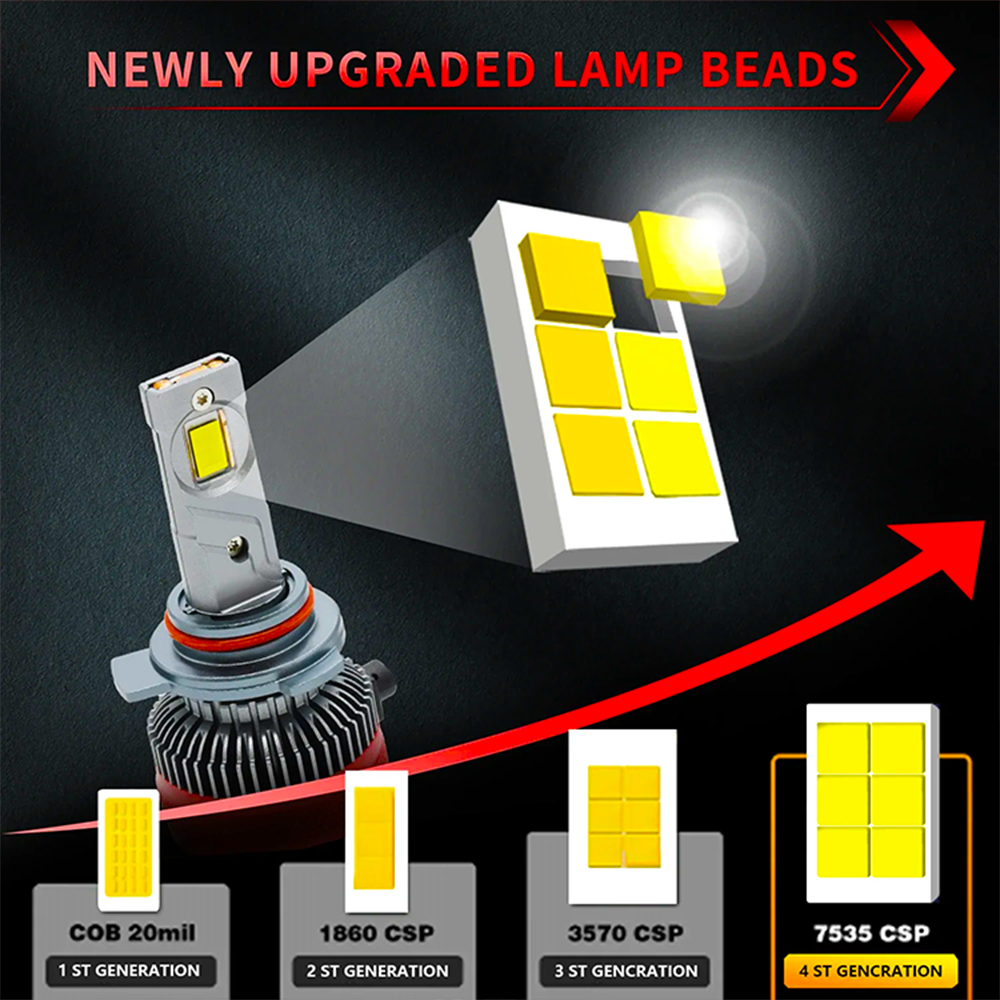 T12 240W Car Light Bulb H11 H7 Led 9006 Canbus Auto Accessories 360 12V H15 Luces Focos Kit 9005 H4 Led Headlights 50000Lm