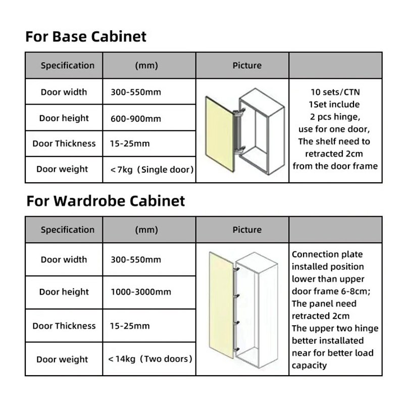 Soft Close Wardrobe Cabinet Lateral Door Opening Hinge Furniture Hardware Accessories Bus Sliding Door Hinge