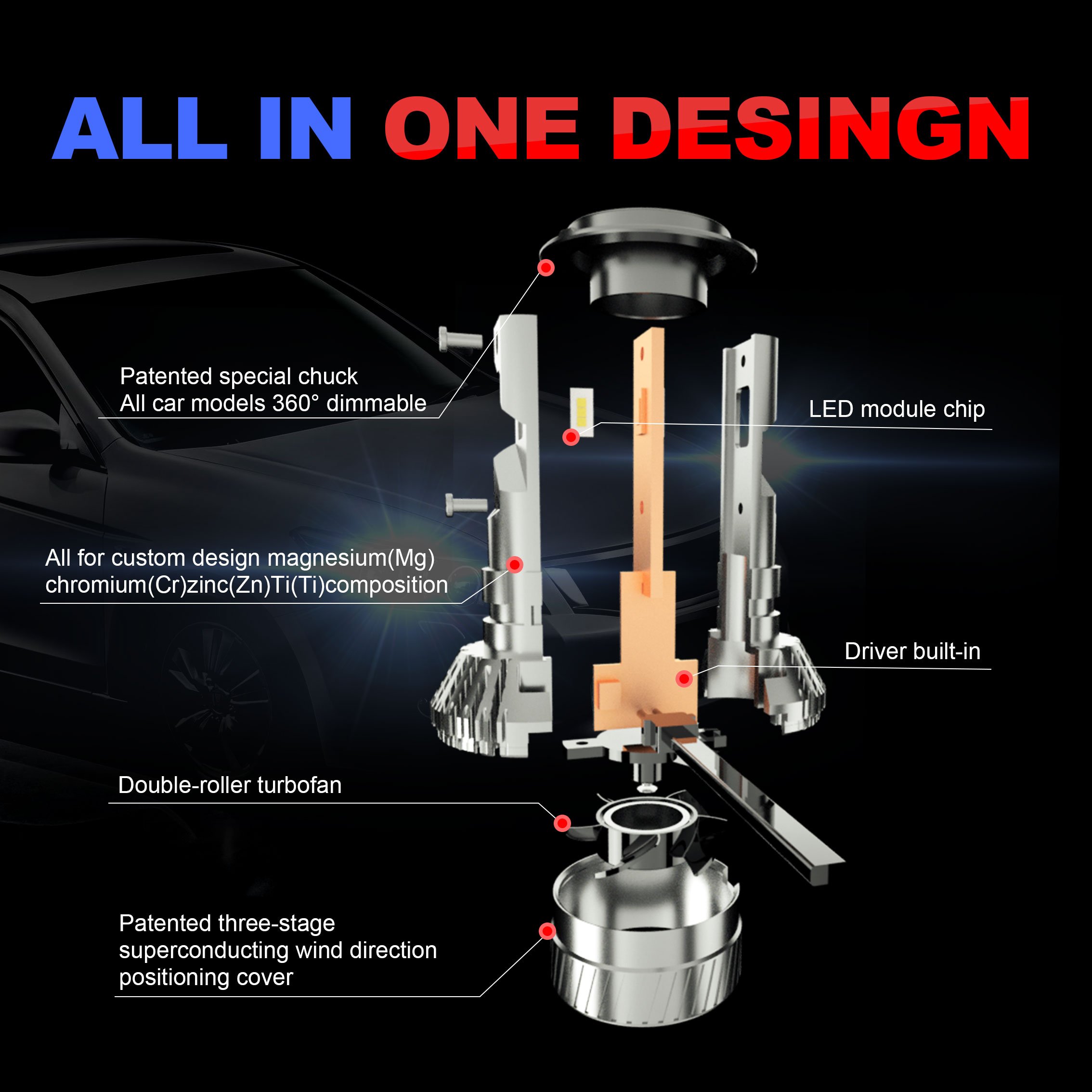 Hot Sale 72w 6000k H4 Led Car Light Bulb Mini H3 H11 9005 9006 H7 Super Bright Car Dual Led Headlight Bulb H1
