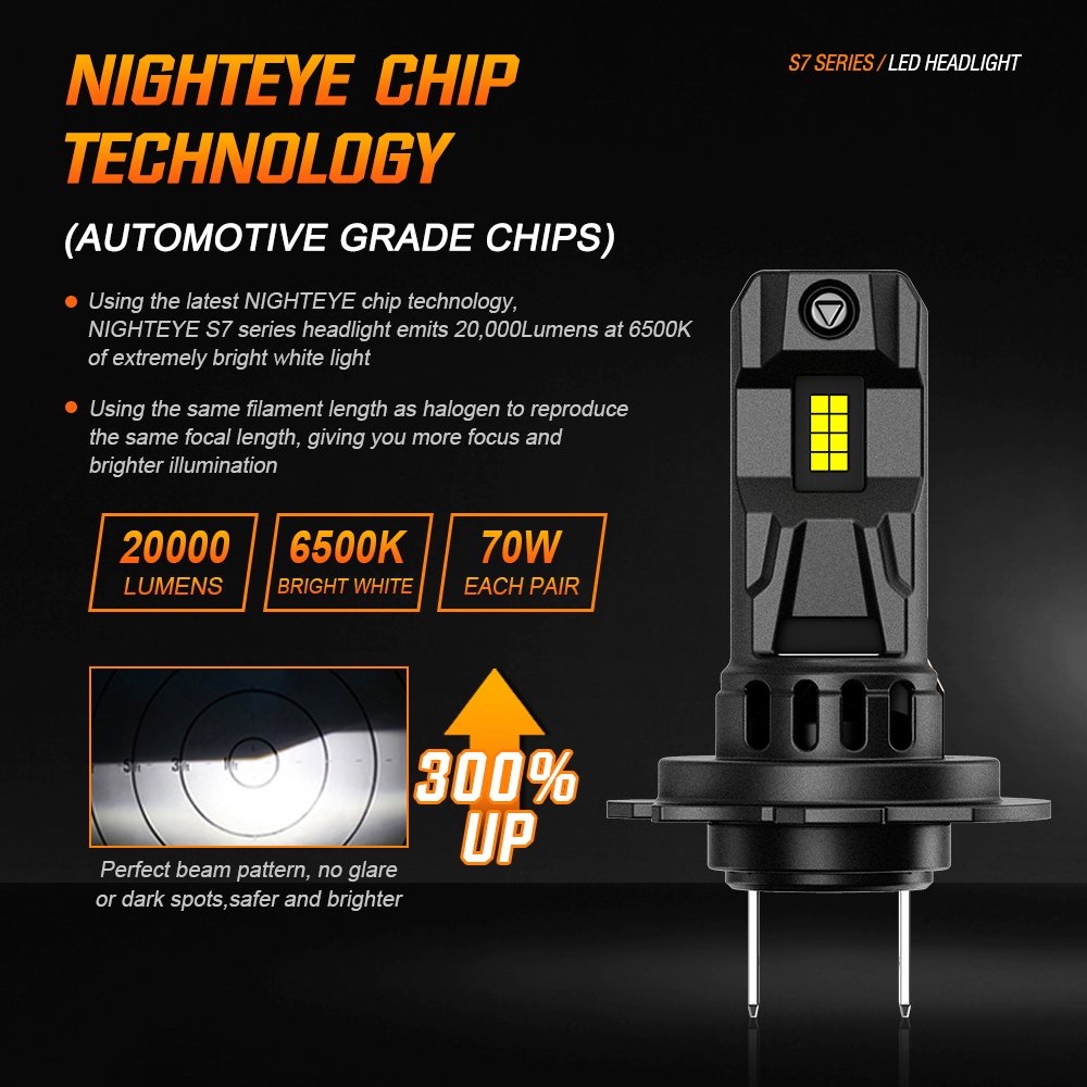Nighteye Car Led H4 H7 20000lm 6500K H11 70W 9005 9006 Led Auto Accessories 9005 Led Headlight Bulbs