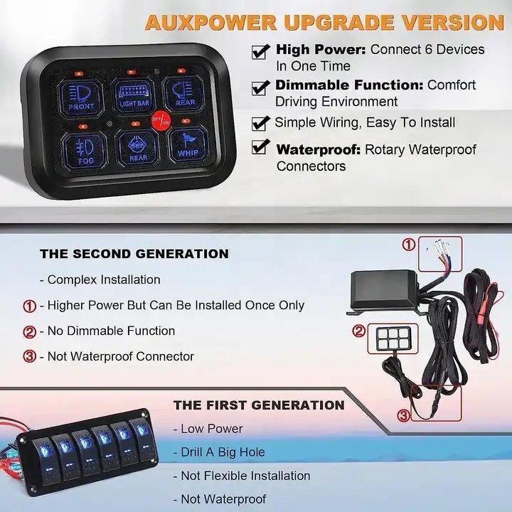 4x4 Switch Panel 6 Gang Fuse Relay Box Automatic Dimmable 12V RGB Control Button Switch Panel for Race Car Truck RV Offroad Jeep