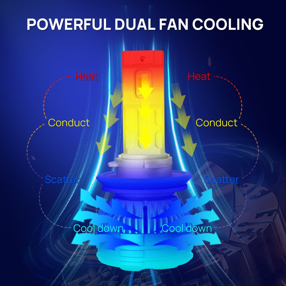 Xenplus Wholesale Auto Headlight U70 Big Power 140W H1 H3 H4 H7 H11 H13 9004 9005 9006 9007 880 881 9012 for Car