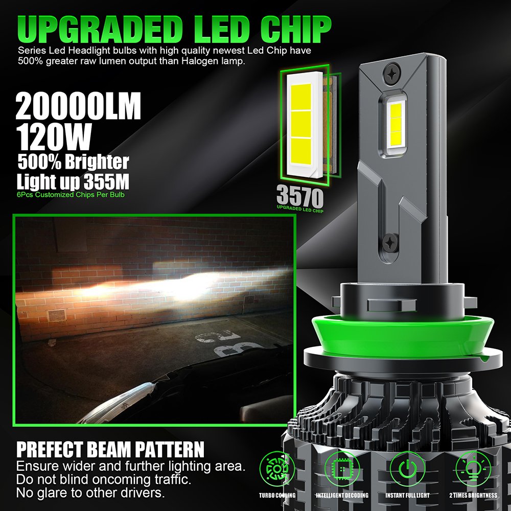 DMEX H7 H4 H11 9005 9006 LED Headlight Bulb for Car Canbus S9 CSP 120W 20000LM Car LED Head Light LED Fog Light Bulb