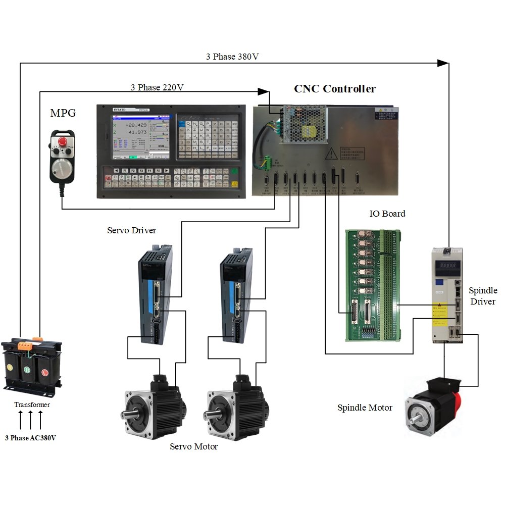 CNC Lathe Controller 4 Axis Motion Control Card With ATC and Macro Function for Lathe Machine