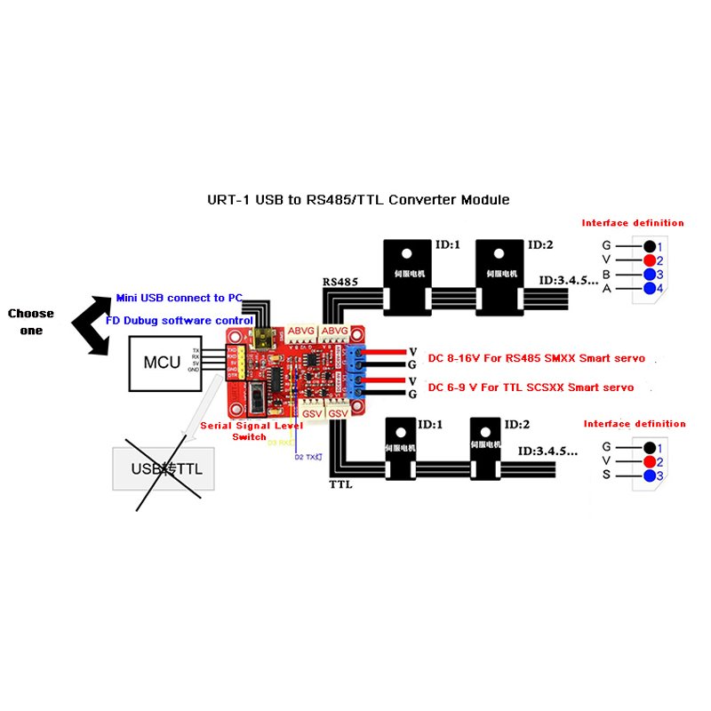 Serial Bus Servo Driver Board Integrates Servo Power Supply Control Circuit for ST/SC Bus Servos Supports 253 at the Same Time