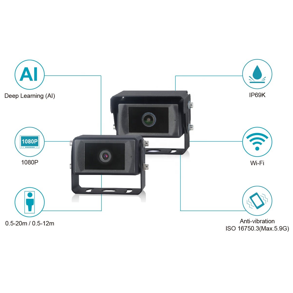 STONKAM New Design Bus AI Pedestrian Detection Camera Blind Spot Detection System Which Can Detect Pedestrian and Vehicles