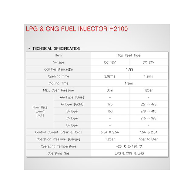 Popular Service Provide Gas Injector Engine Parts Good Quality Single Item Ensure the Fuel Injection H2100 LPG/ CNG Injecto