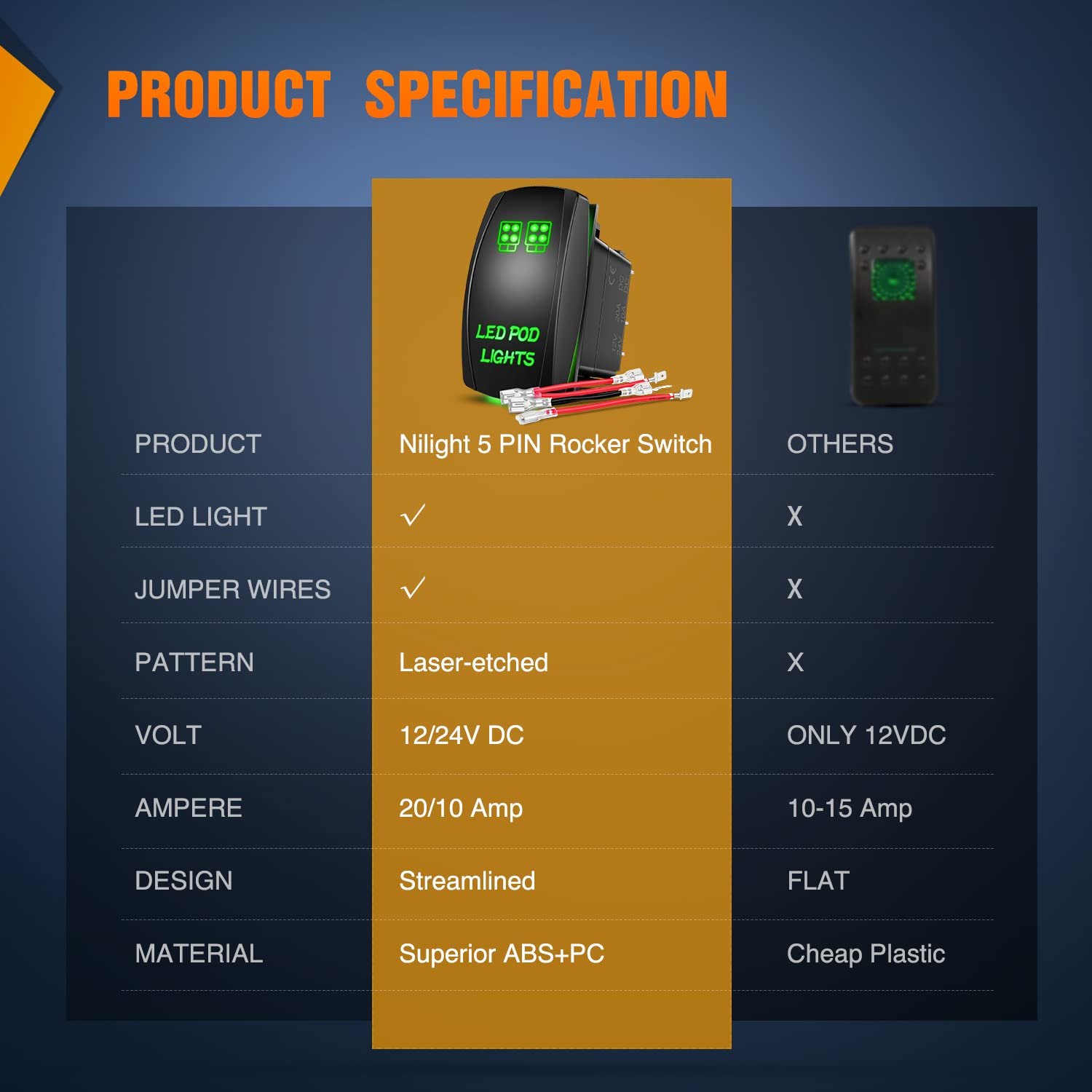 Wiring Double Pole Rocker Switch 7 Pin LED Pod Lights Switch 2 Position on Off Automotive 12V Momentary Toggle Switch Waterproof