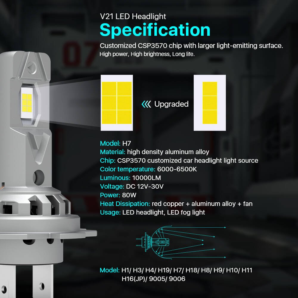 Factory Price Car Lighting for BMW 12V 80W 10000LM Headlight DRL Hid Head Lamp Far Light for Mercedes benz