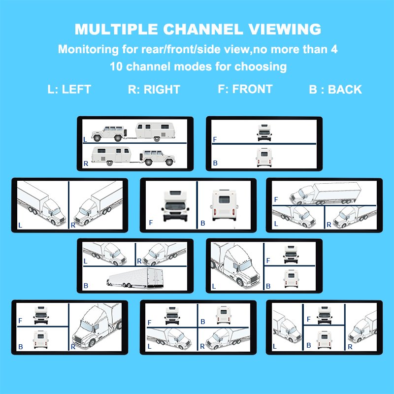 HOPE 7 Inch Quad Split Screen Monitor Rear View 120 Degree Night Vision Security Truck 1080p Camera System