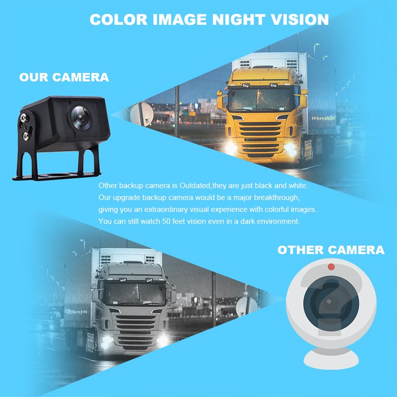 HOPE 7 Inch Quad Split Screen Monitor Rear View 120 Degree Night Vision Security Truck 1080p Camera System
