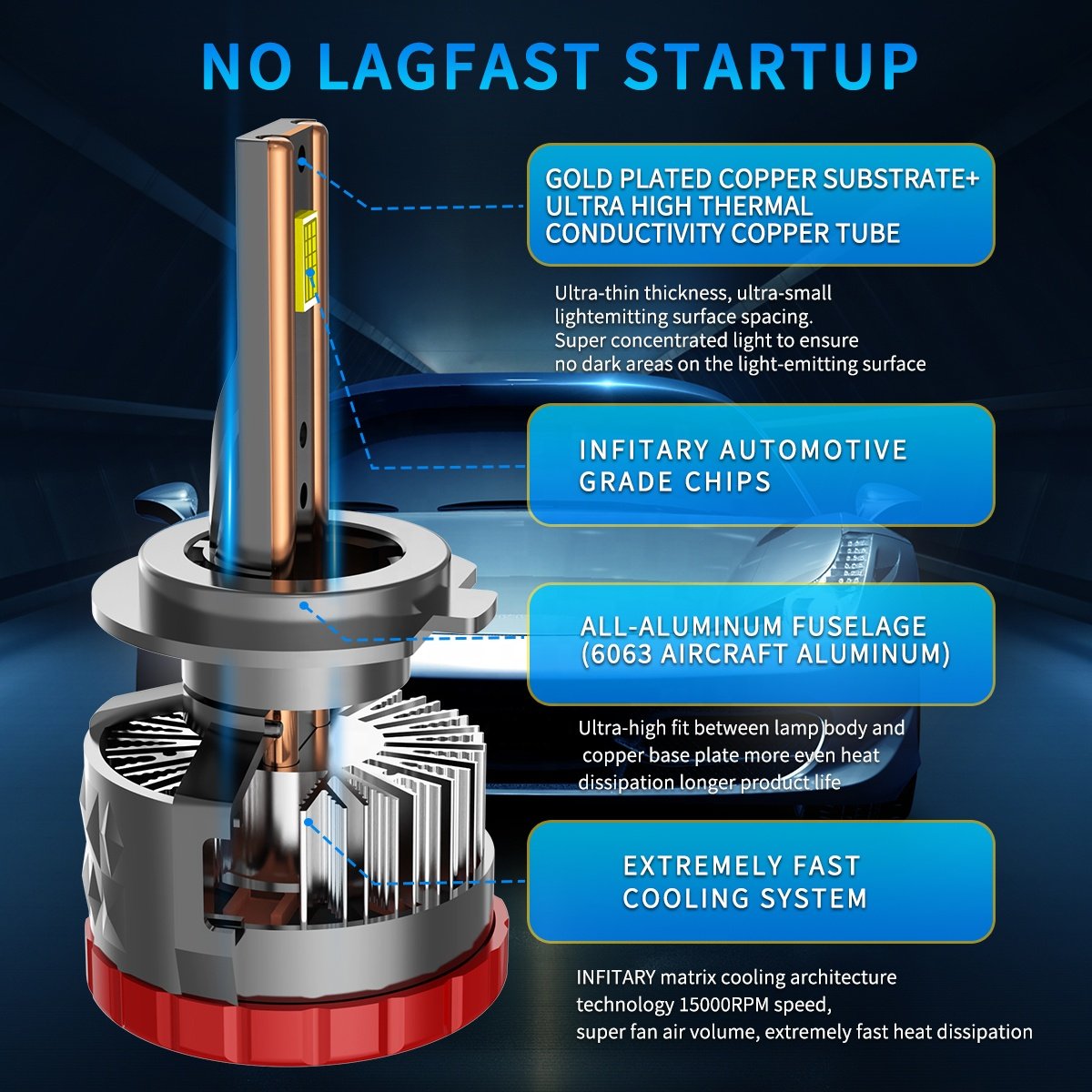 Infitary Super Bright LED Headlight Bulb H7 Led Light 300W High Power Canbus LED H11 HB3 9005 HB4 9006 H4 LED Car Headlight