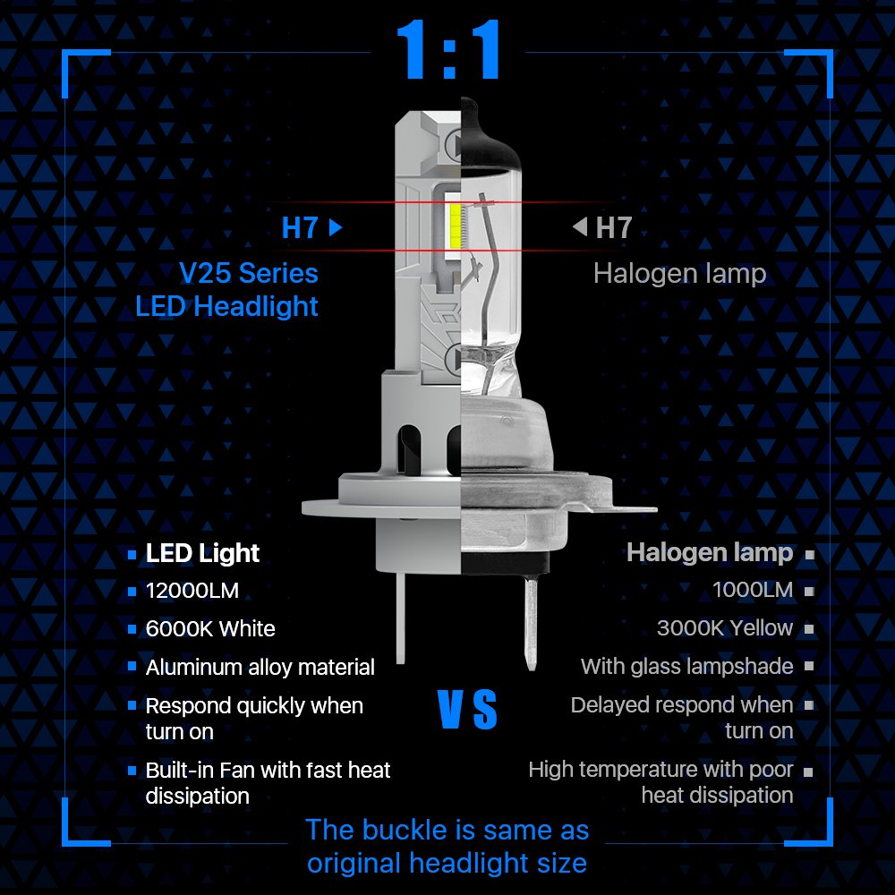 All-in-one Design H7 H4 H11 Canbus Led Headlight 10000LM Cooling Fan CSP3570 H8 9005 9006 H3 H1 Front Car Lamp Led for W209 W212