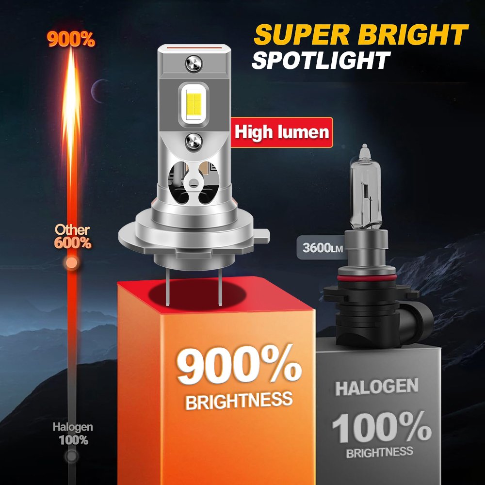 Roadsun Mini High Power Led H7 Canbus LED Headlight Bulb 55W CSP Chip 2024 New Car Fog Lights Plug and Play Auto Lamp 12V 24V