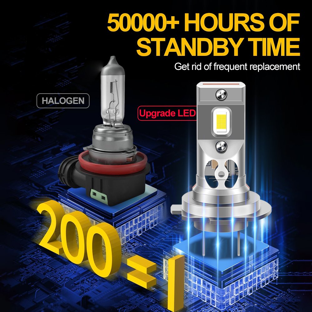 Roadsun Mini High Power Led H7 Canbus LED Headlight Bulb 55W CSP Chip 2024 New Car Fog Lights Plug and Play Auto Lamp 12V 24V